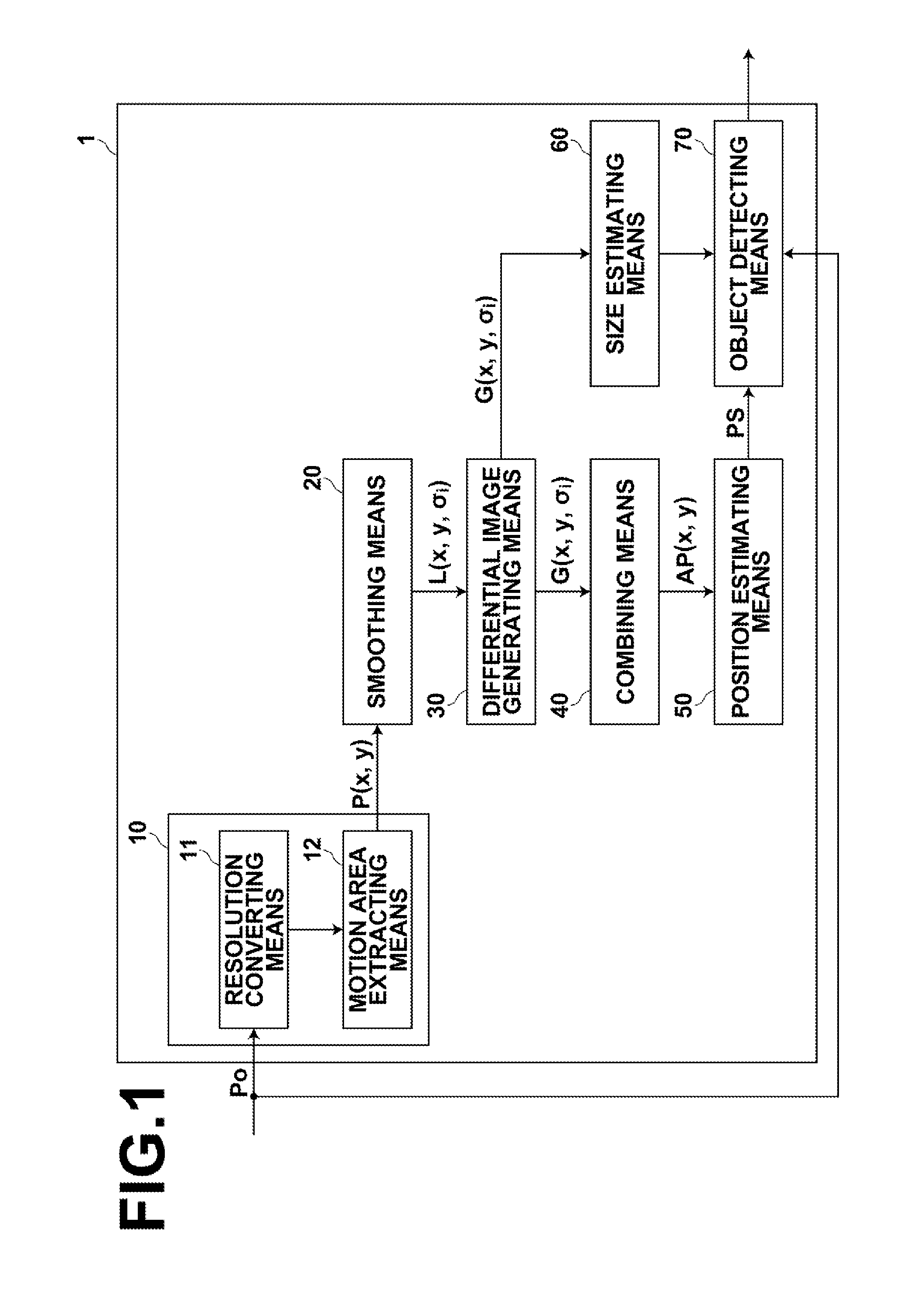 Object estimation device, method and program