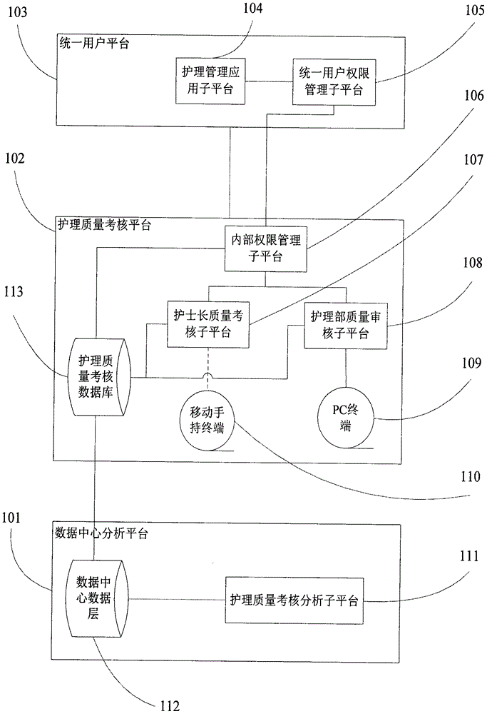 Hospital nursing quality assessment management system and method