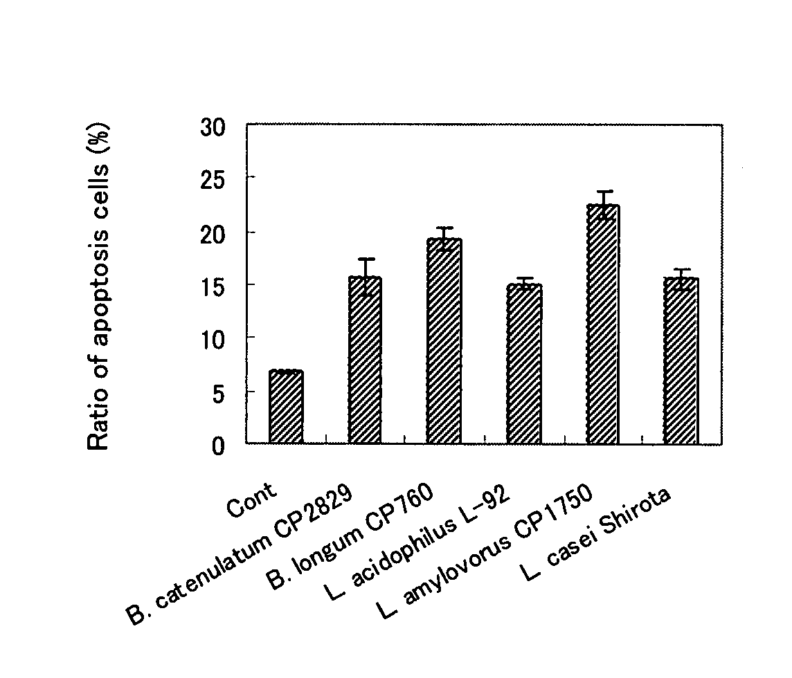 T Cell Apoptosis Inducer