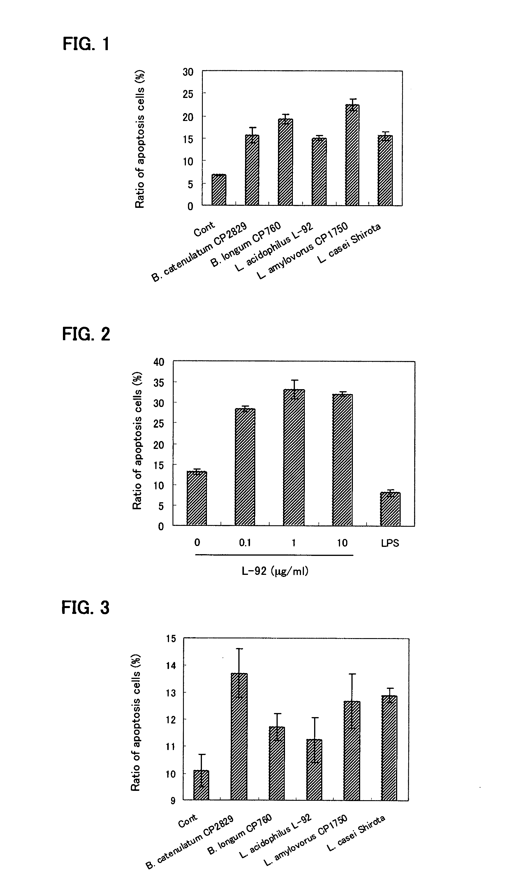 T Cell Apoptosis Inducer