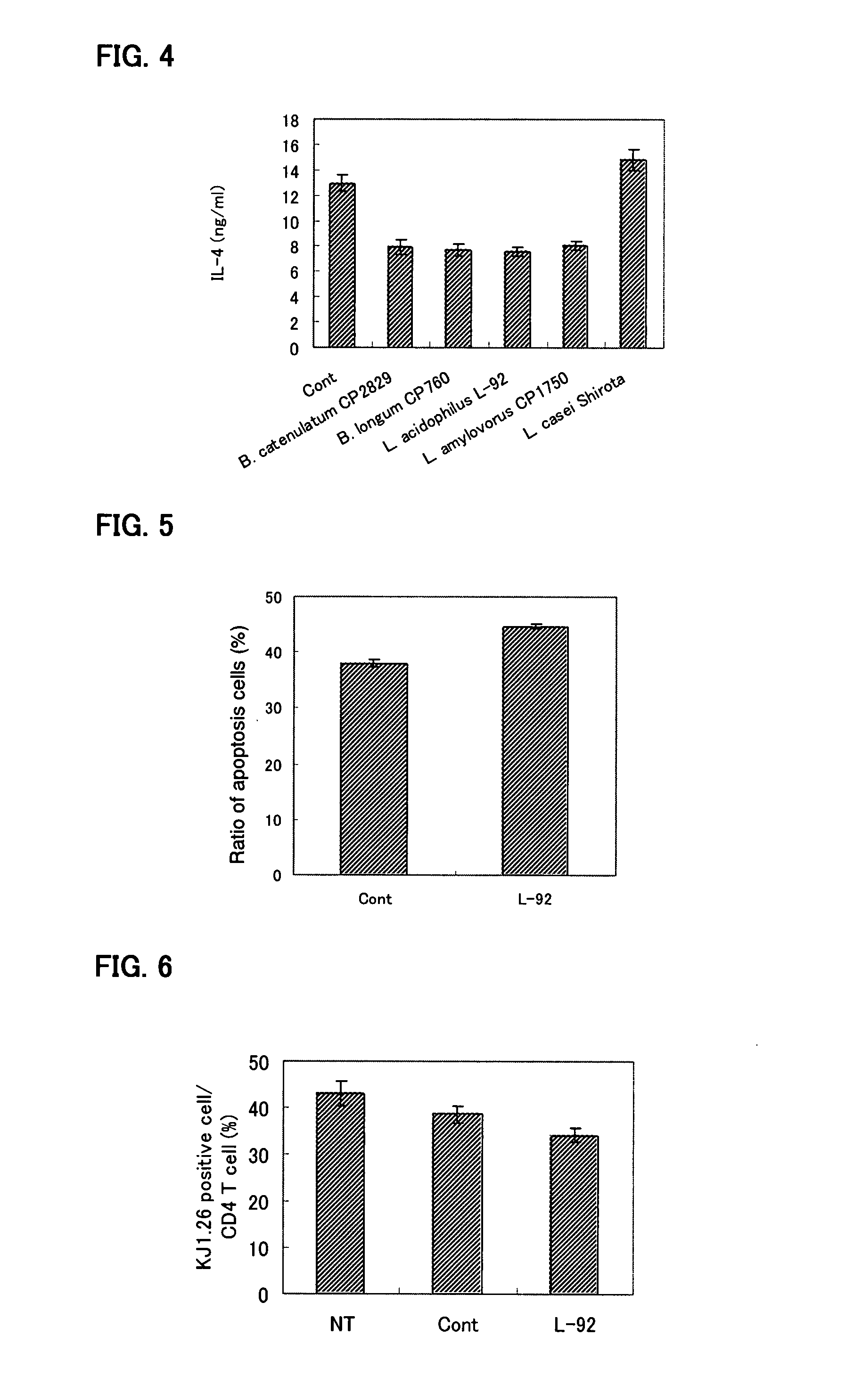 T Cell Apoptosis Inducer