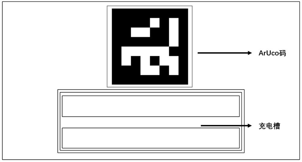 Mobile robot autonomous charging method based on ArUco code guidance