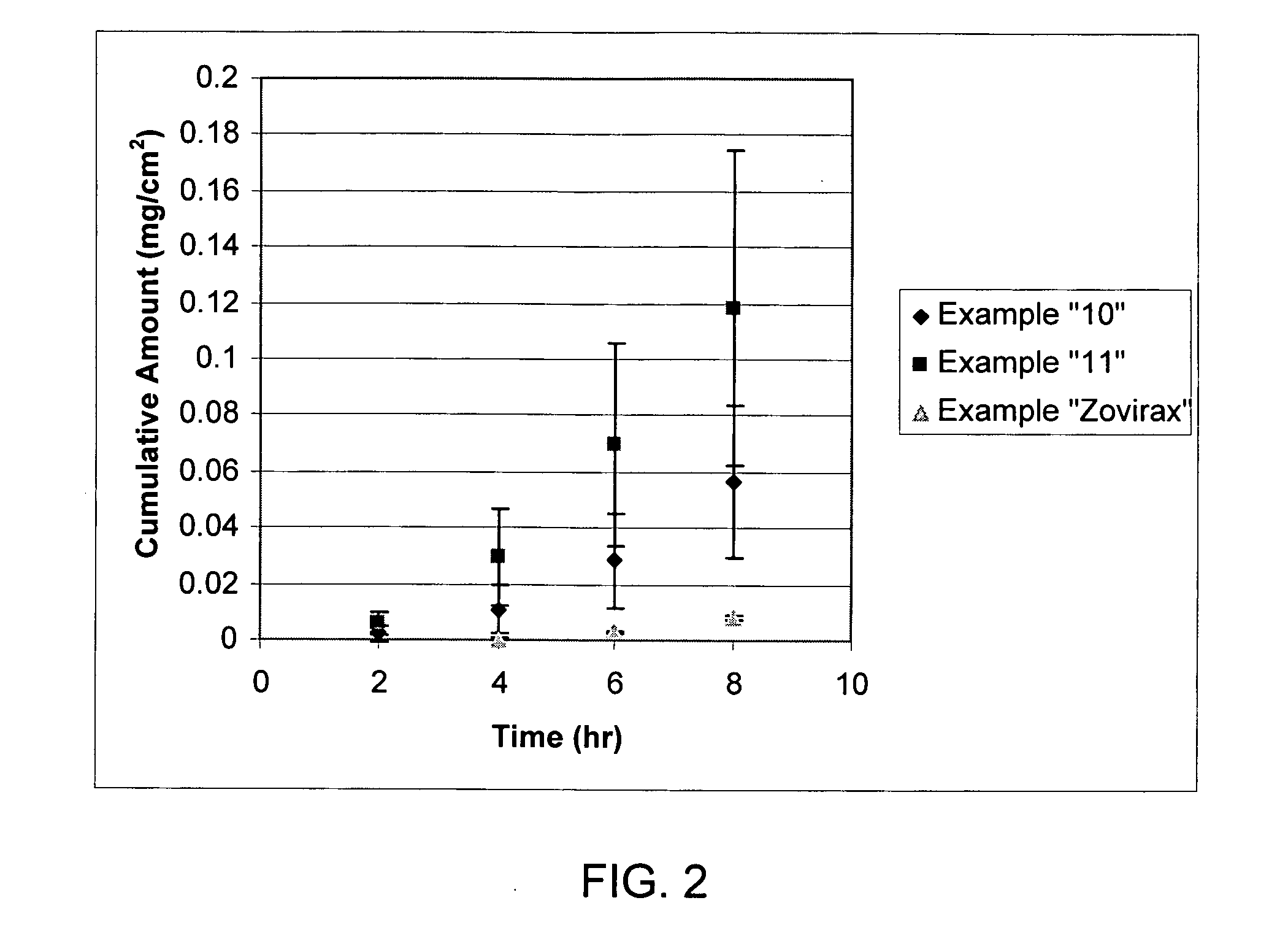 Two or more non-volatile solvent-containing compositions and methods for dermal delivery of drugs