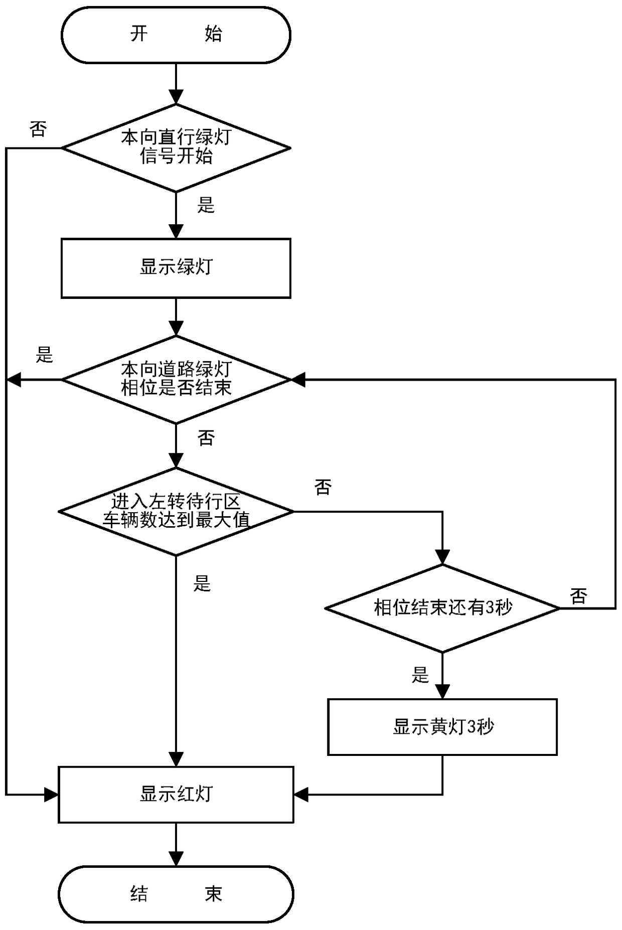 "Windmill" intersection design method