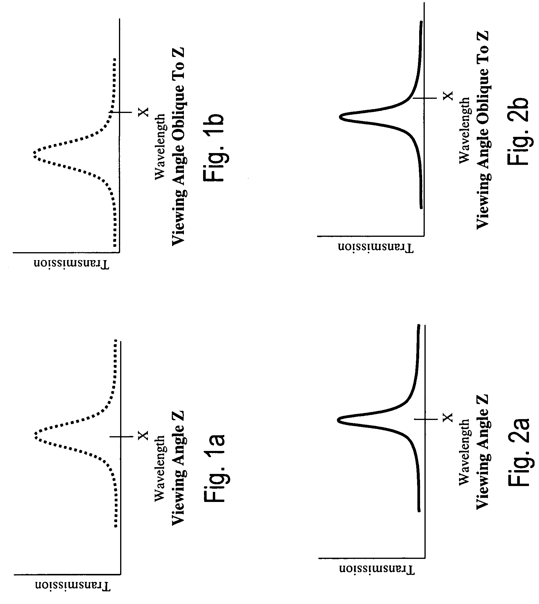 Variable transmission composite interference filter