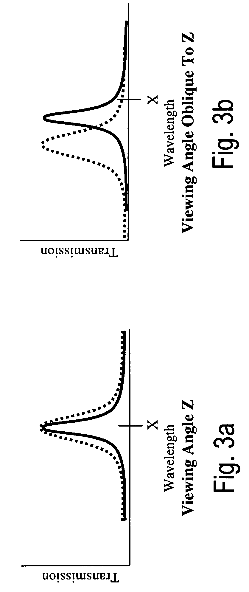 Variable transmission composite interference filter