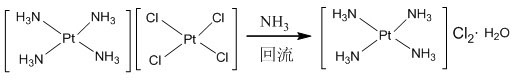 Preparation method of tetramine platinum chloride