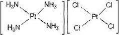 Preparation method of tetramine platinum chloride