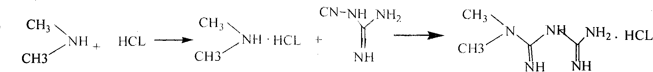 Preparation method of metformin hydrochloride