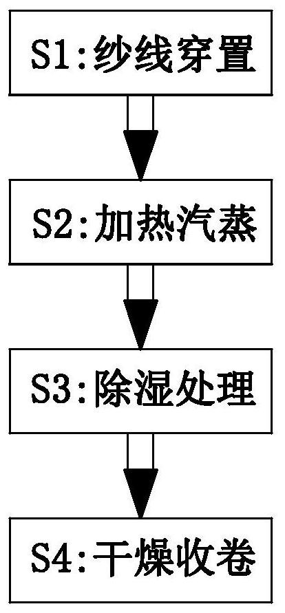 Preparation process for polyethylene polyester core-spun yarns