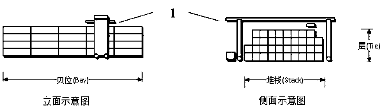 An optimization method for overturning and placing containers in container yards under the condition of incomplete pick-up information