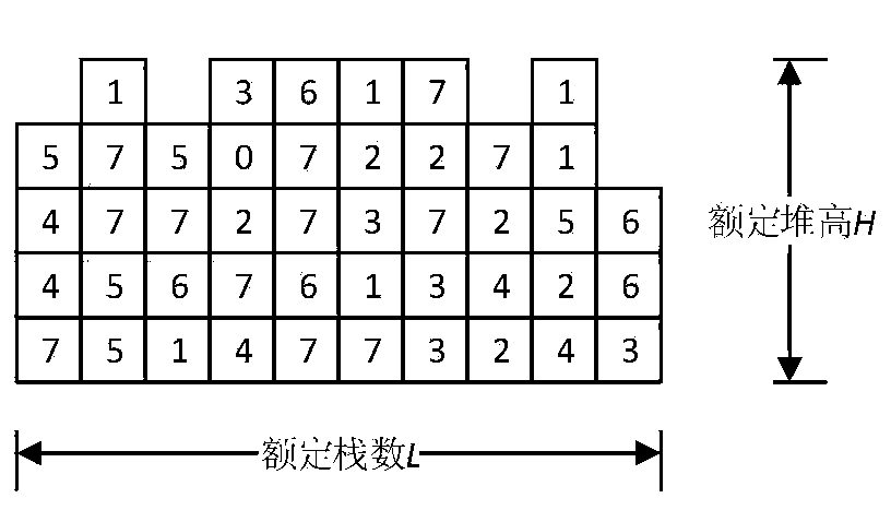 An optimization method for overturning and placing containers in container yards under the condition of incomplete pick-up information