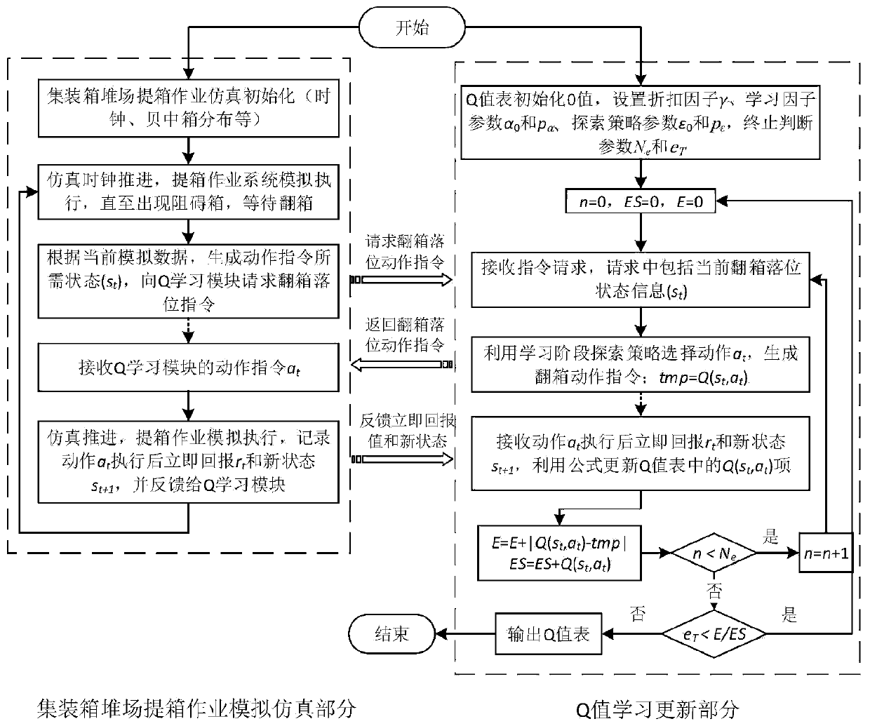 An optimization method for overturning and placing containers in container yards under the condition of incomplete pick-up information