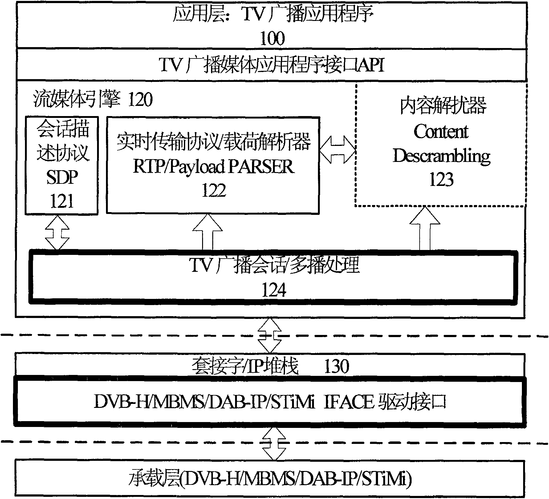 Terminal playing method of the mobile phone TV