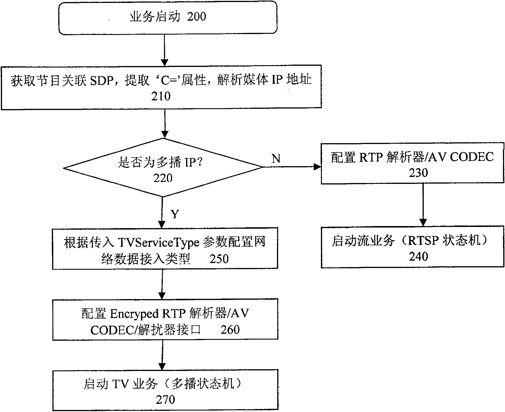 Terminal playing method of the mobile phone TV