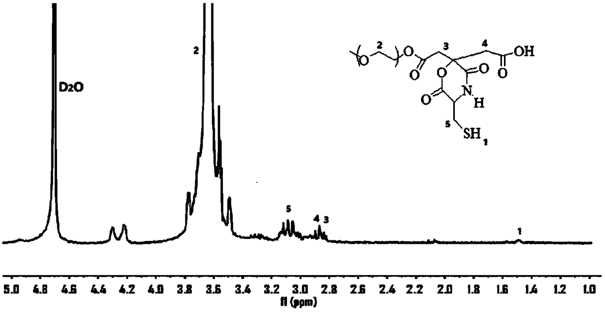 Hydrogen peroxide responding type targeted fluorescent medicine-carrying nanomaterial and preparation method