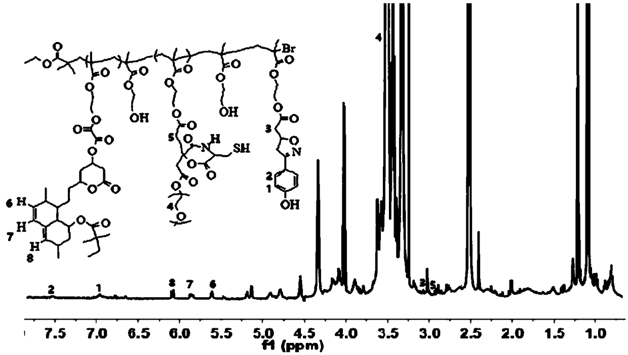 Hydrogen peroxide responding type targeted fluorescent medicine-carrying nanomaterial and preparation method