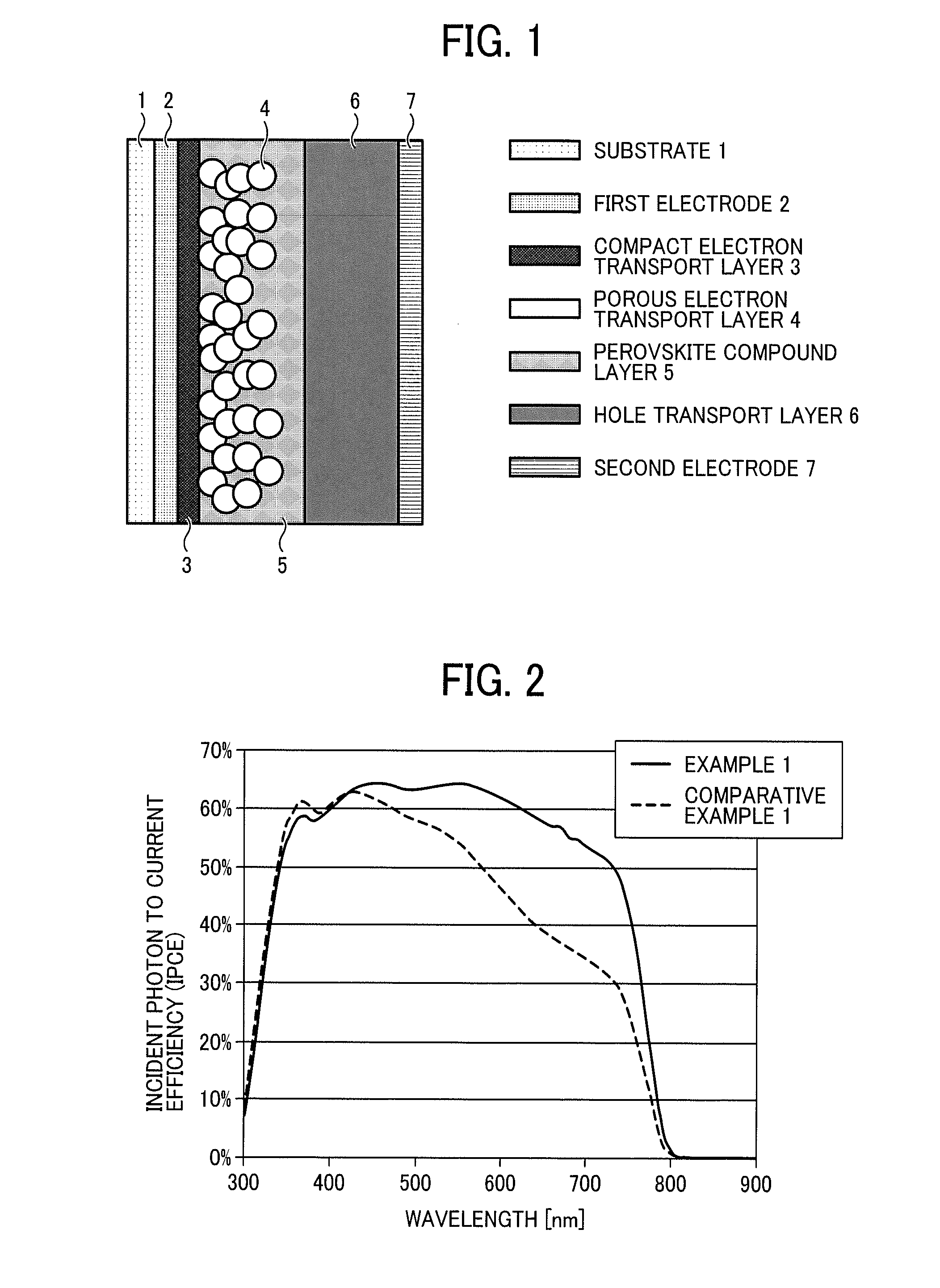 Perovskite solar cell