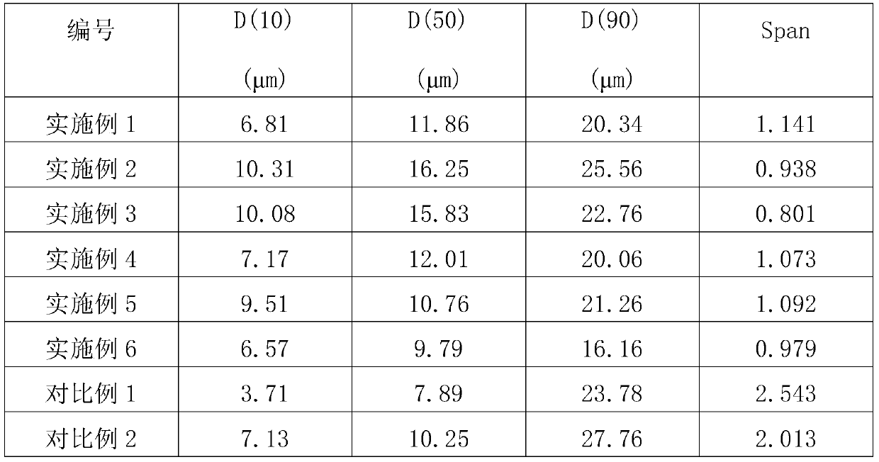 Catalyst component, catalyst and preparation method thereof for ethylene polymerization