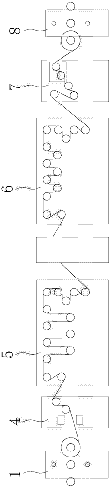 After-treatment production line having automatic roll changing and winding function