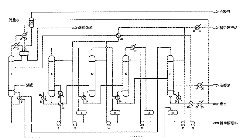 Multi-effect rectifying process of methanol