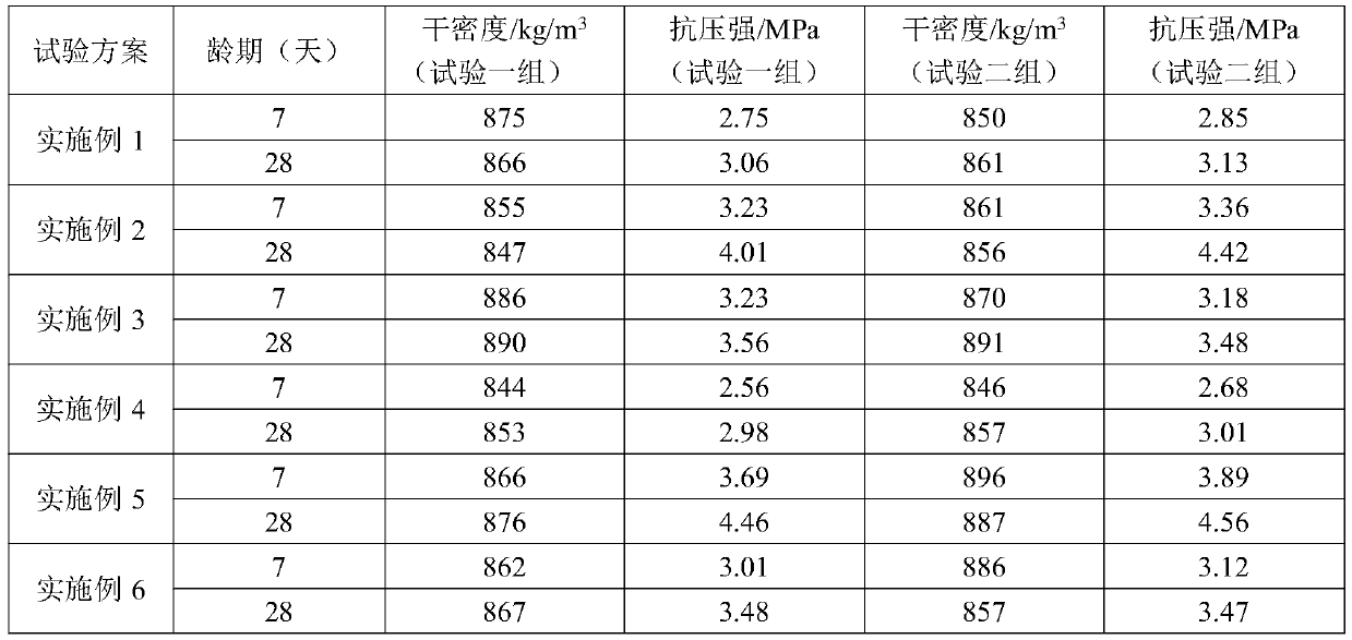 Building muck lightweight building block and preparation method thereof