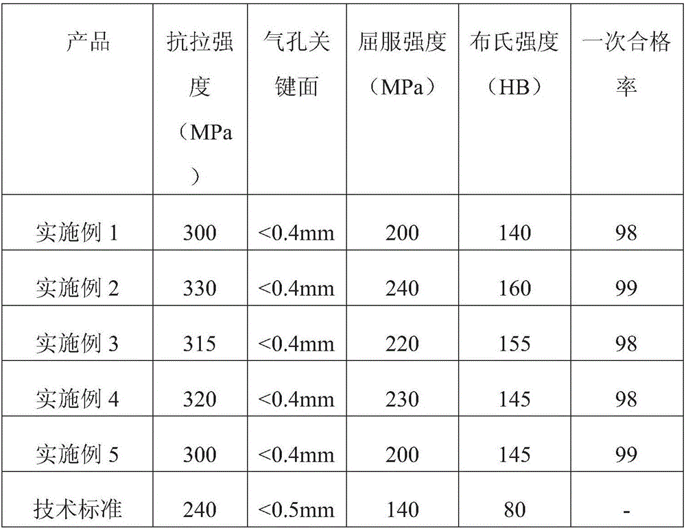 Automobile steering device gear case transmission aluminum alloy shell and preparation method thereof