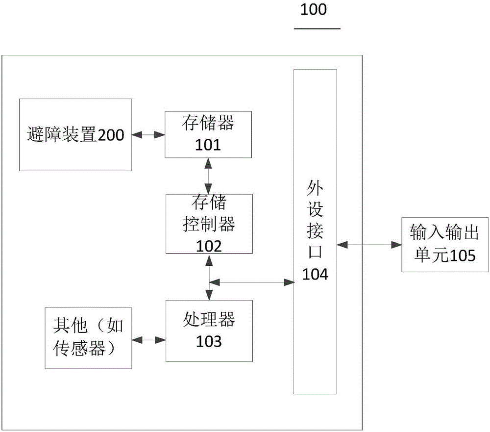 Obstacle dodging method, obstacle dodging device, carrier and unmanned aerial vehicle