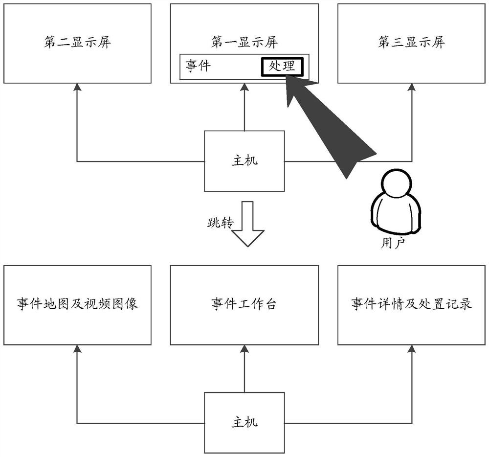 Traffic information processing method and system and electronic equipment