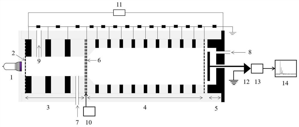 Method and device for eliminating Fourier deconvolution ion mobility spectrometry baseline ambiguity