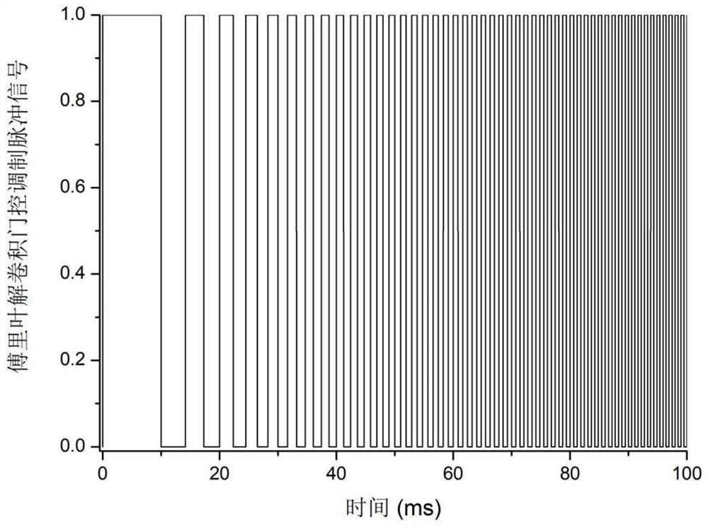 Method and device for eliminating Fourier deconvolution ion mobility spectrometry baseline ambiguity