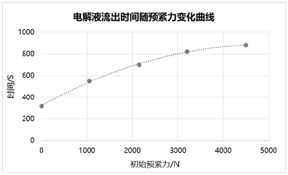 Method and device for testing wettability of battery cell pole group