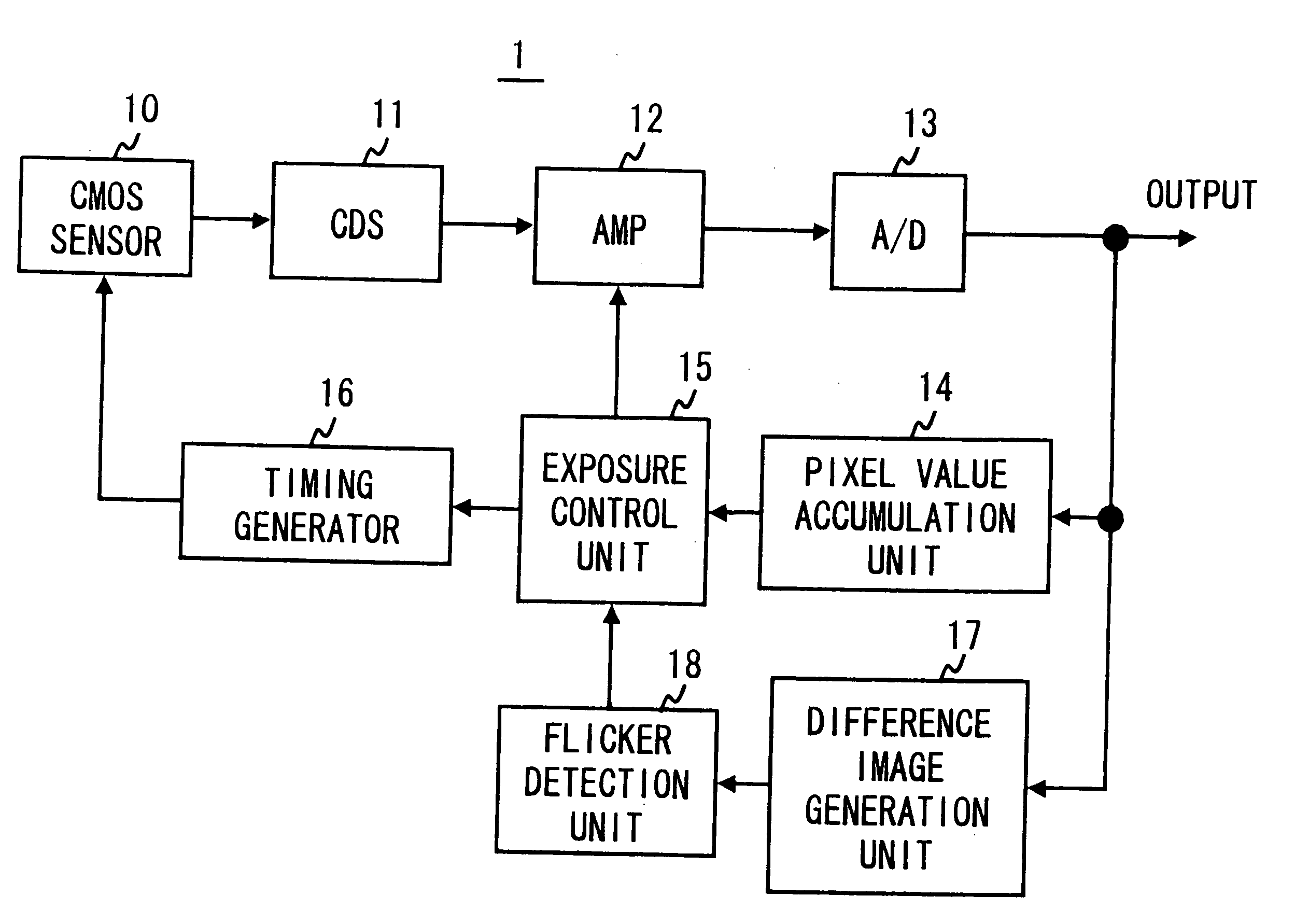 Imaging apparatus and flicker detection method