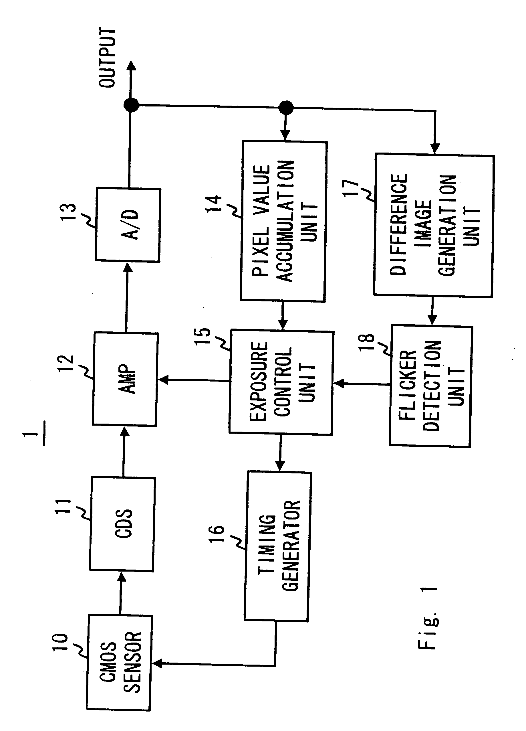 Imaging apparatus and flicker detection method