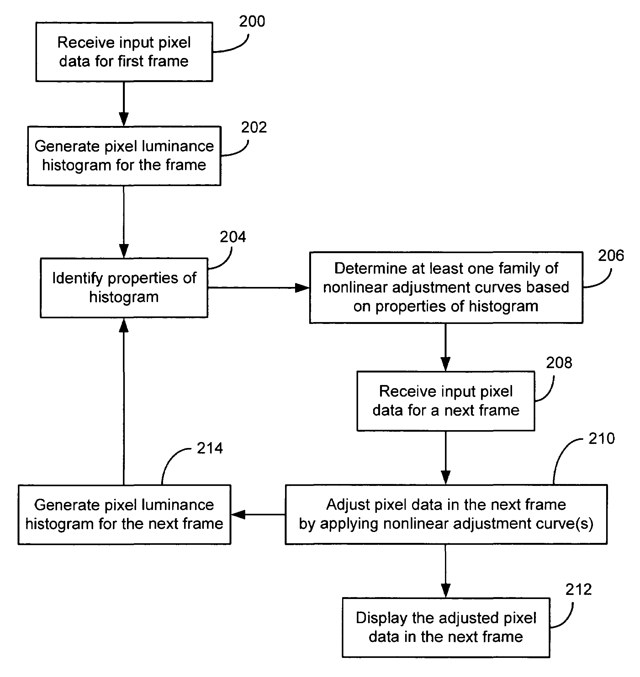 Method and system for automatic brightness and contrast adjustment of a video source