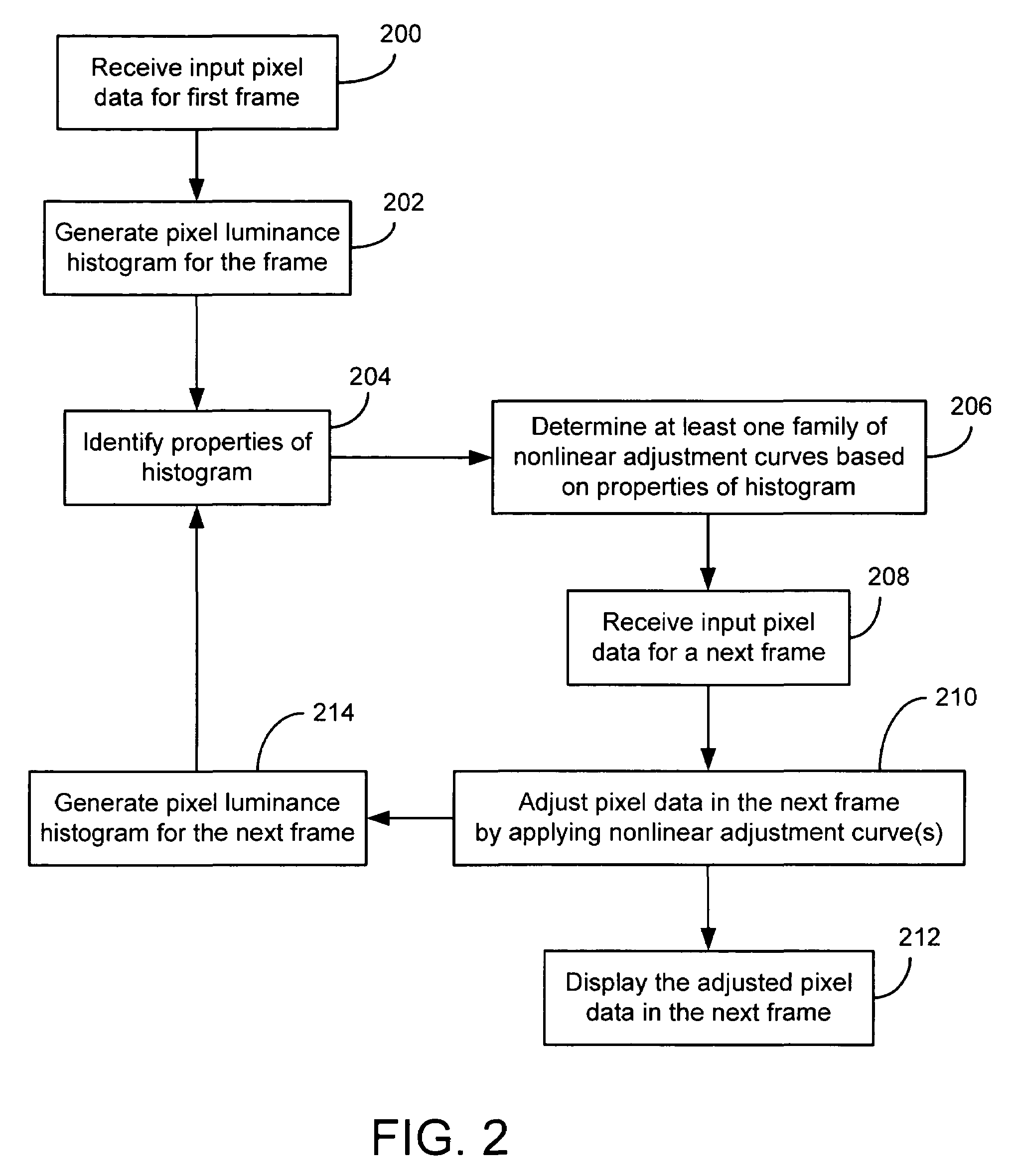 Method and system for automatic brightness and contrast adjustment of a video source