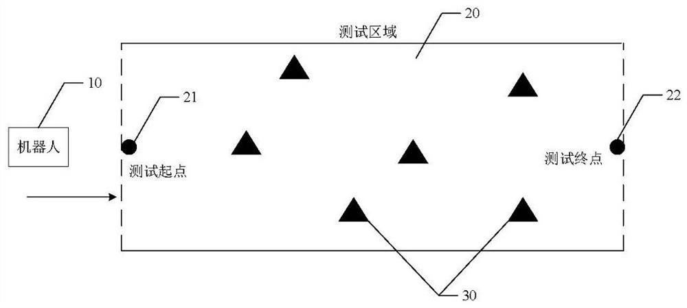 Robot, robot obstacle avoidance performance test method, device and readable storage medium