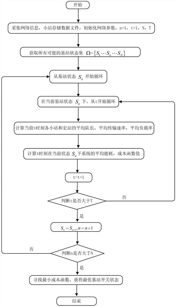 Small-site switching method in ultra-dense network combined with caching technology