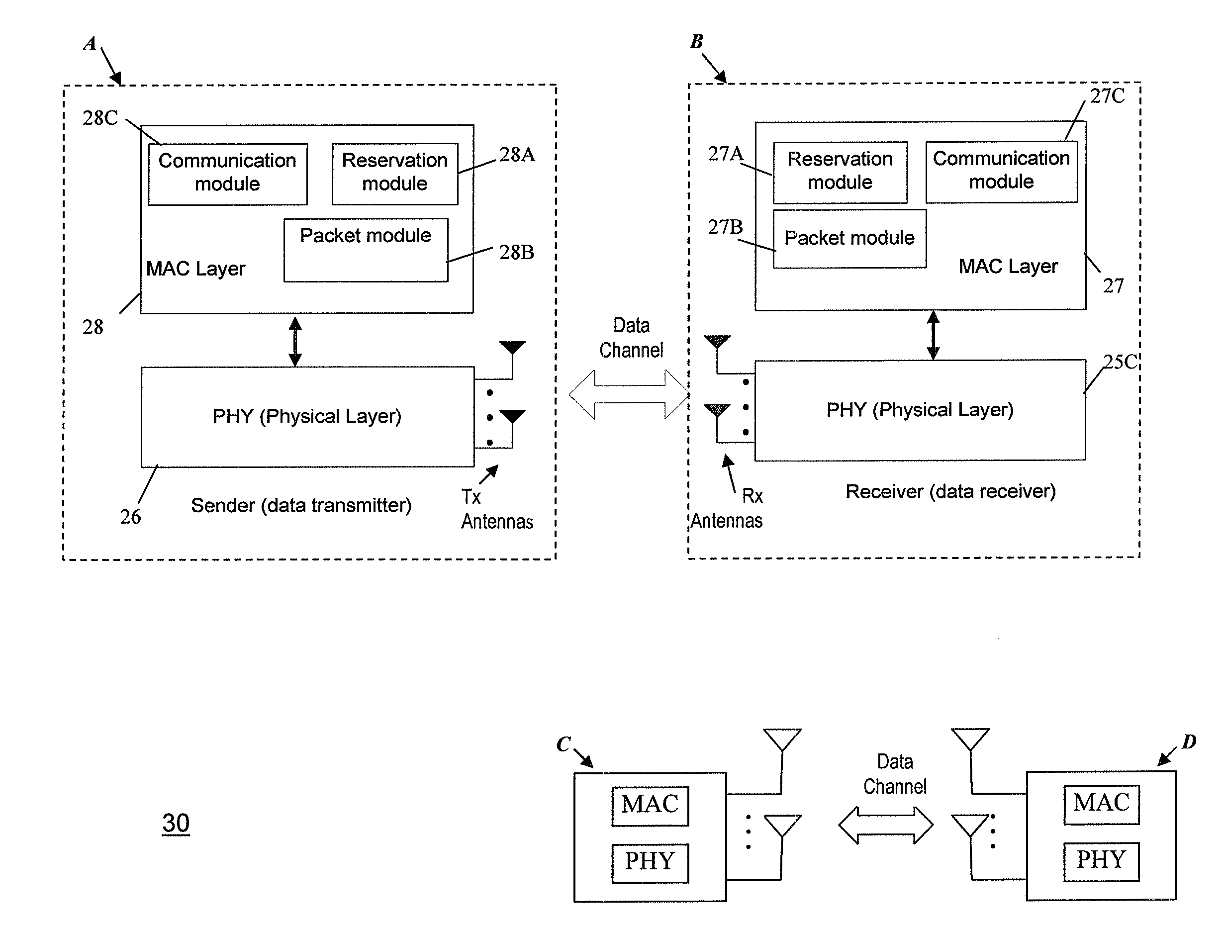 Method and system for wireless communication using channel selection and bandwidth reservation