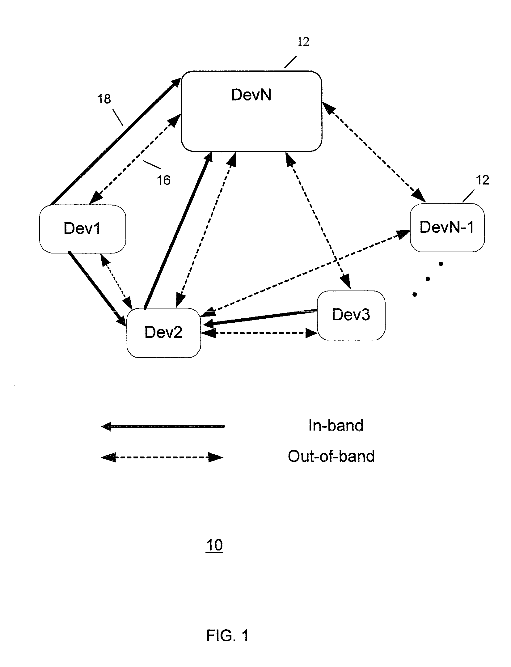 Method and system for wireless communication using channel selection and bandwidth reservation