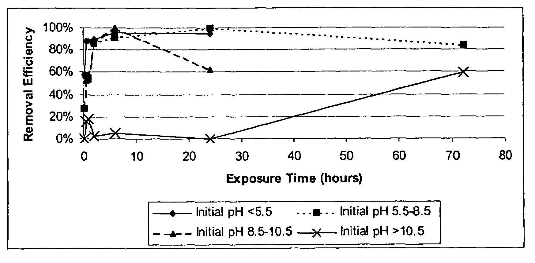 Treatment of arsenic-contaminated water using akaganeite adsorption