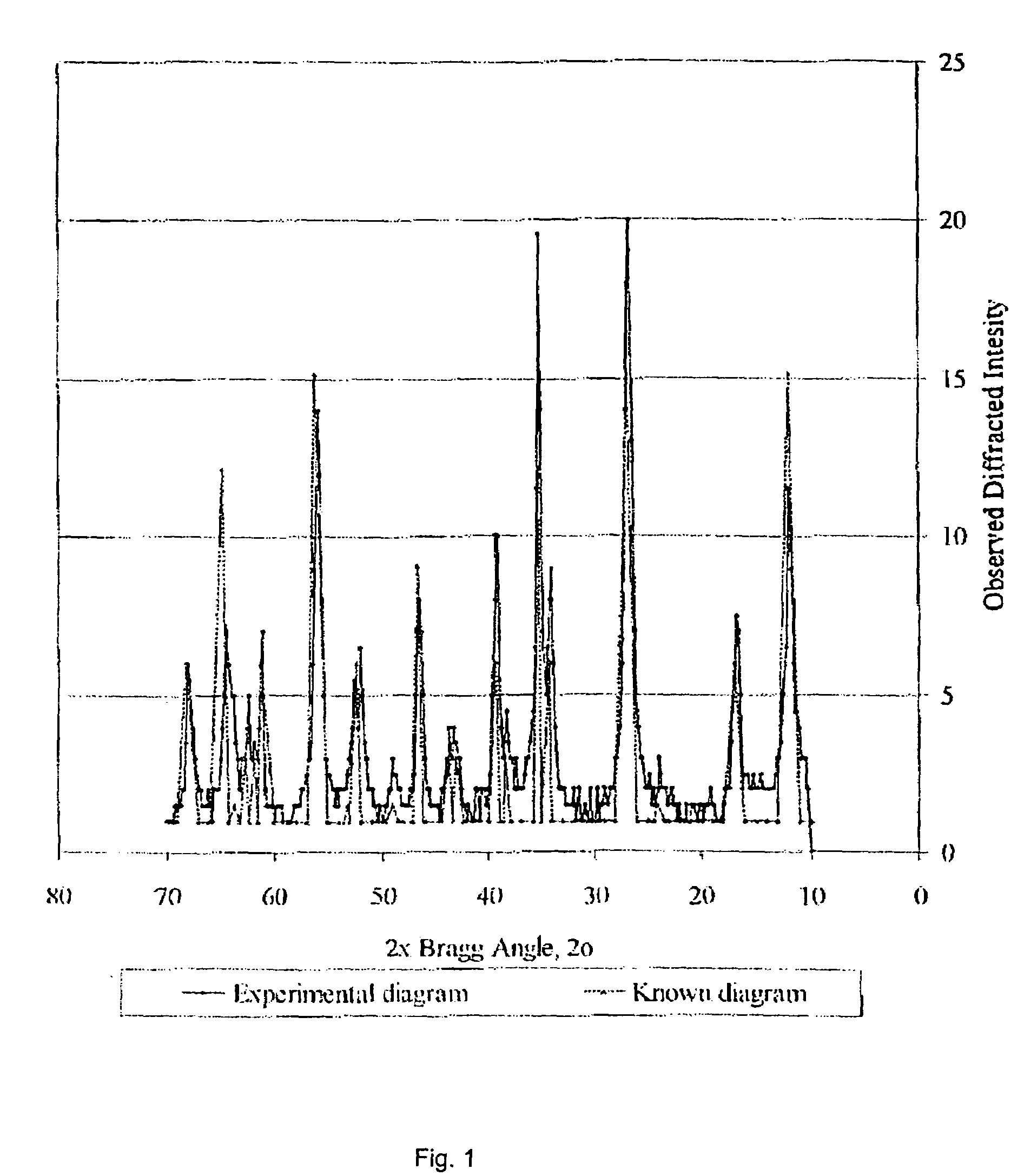 Treatment of arsenic-contaminated water using akaganeite adsorption