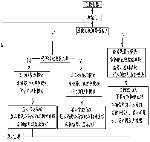 Micro traffic intelligent system