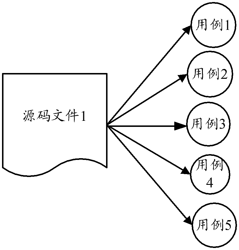 Method and system for locating regression use cases