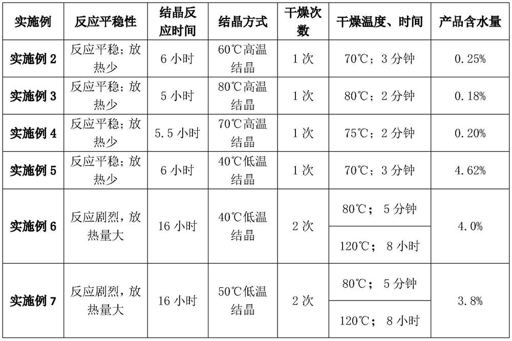 Preparation method and preparation system of monosodium citrate anhydrous