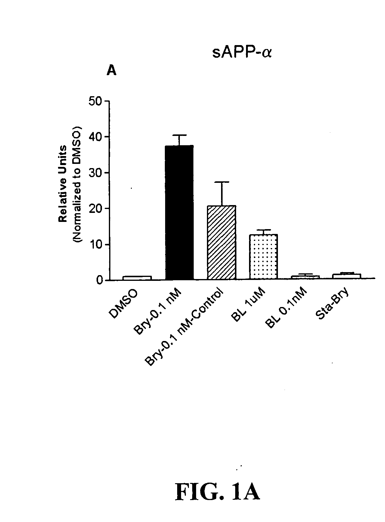 PKC activation as a means for enhancing sAPPALPHA secretion and improving cognition using bryostatin type compounds