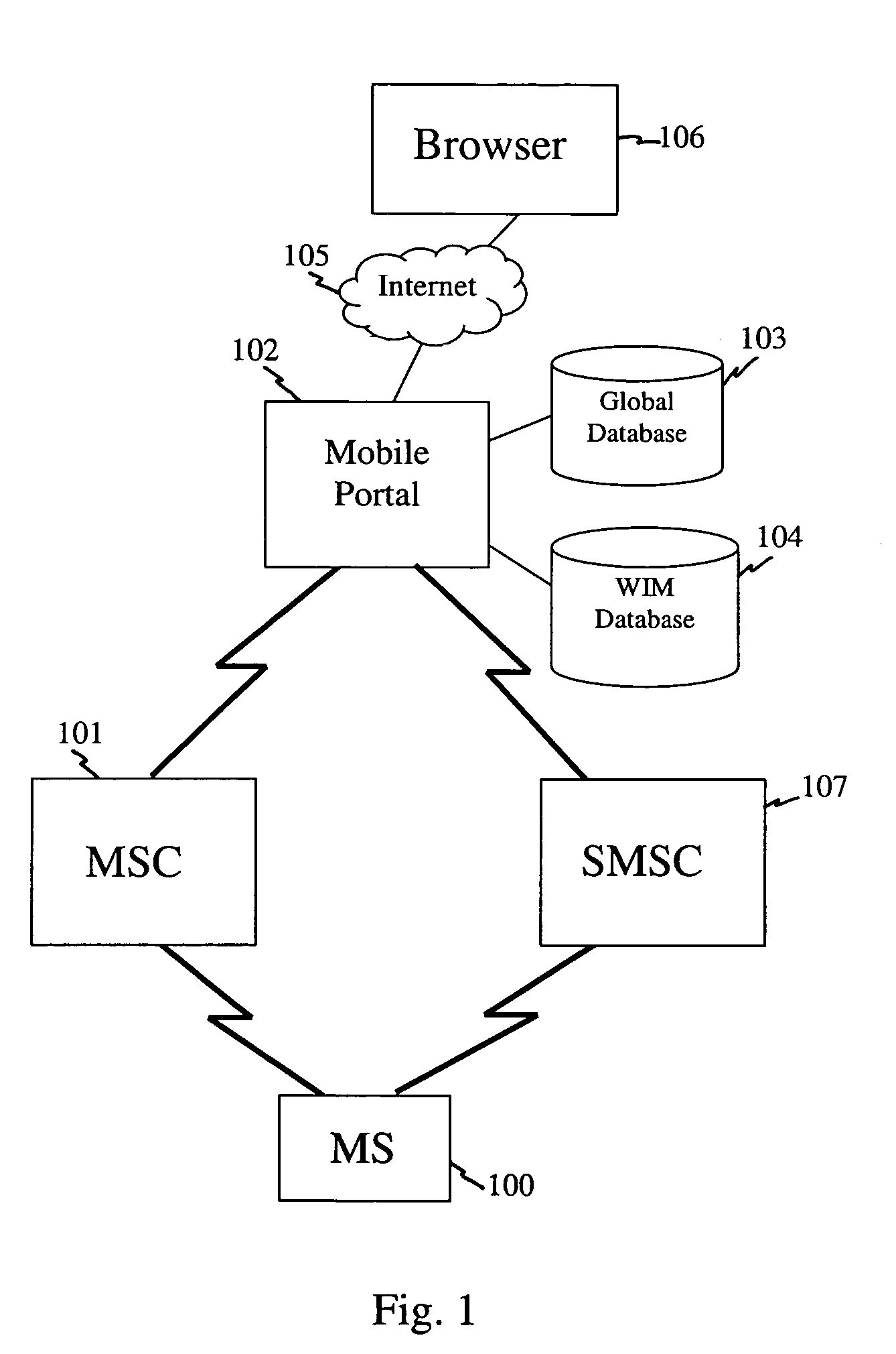 Wireless initiated messaging