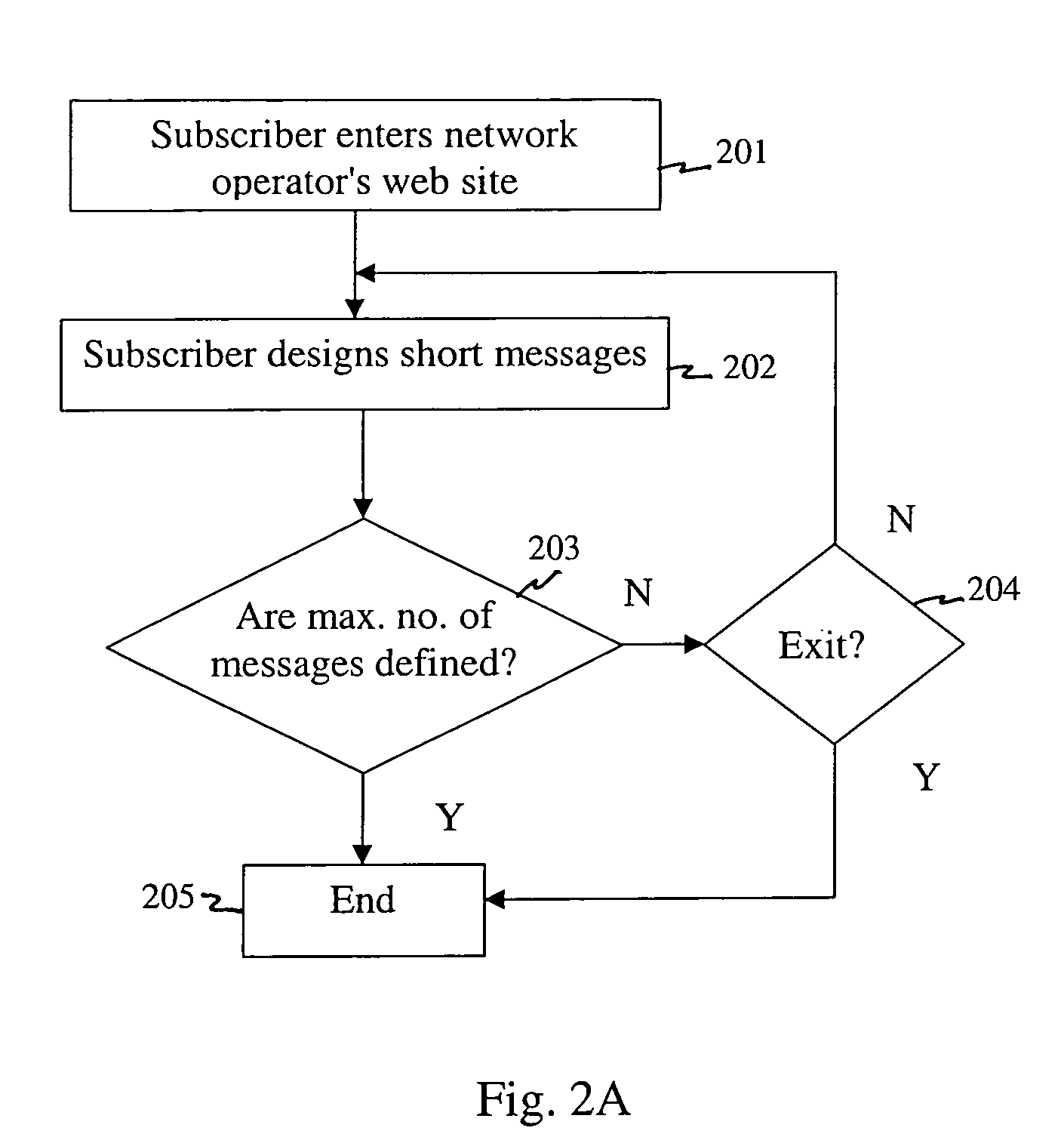 Wireless initiated messaging