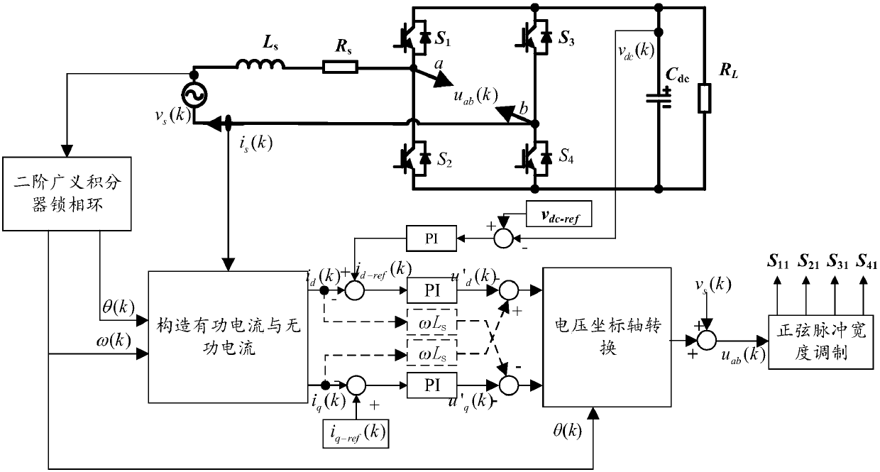 Single-phase converter control method and apparatus