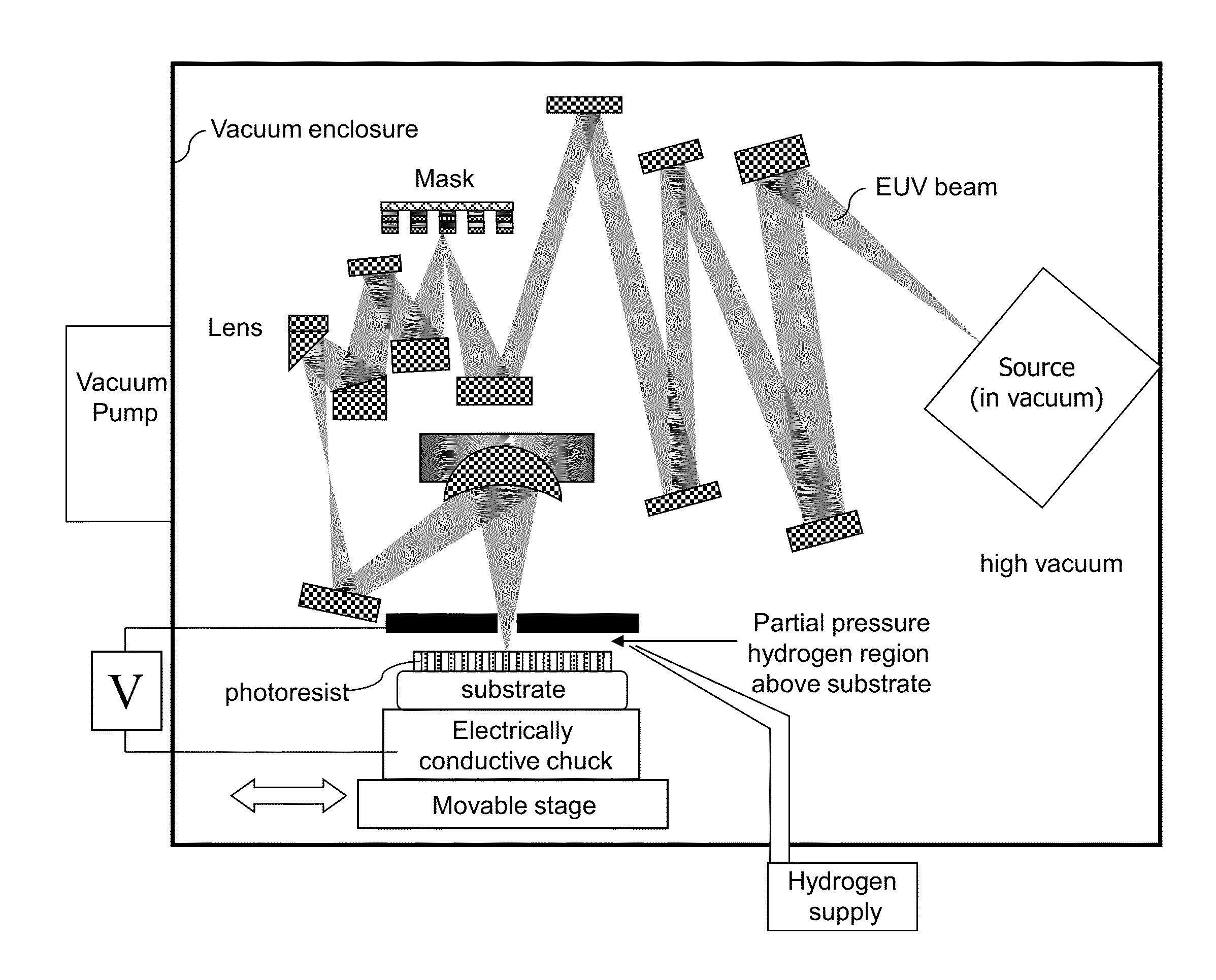 Amplification Method For Photoresist Exposure In Semiconductor Chip Manufacturing